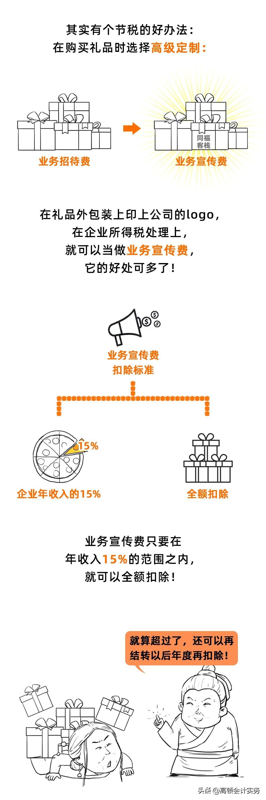 给客户送礼会计分录怎么写,春节送礼给客户会计处理