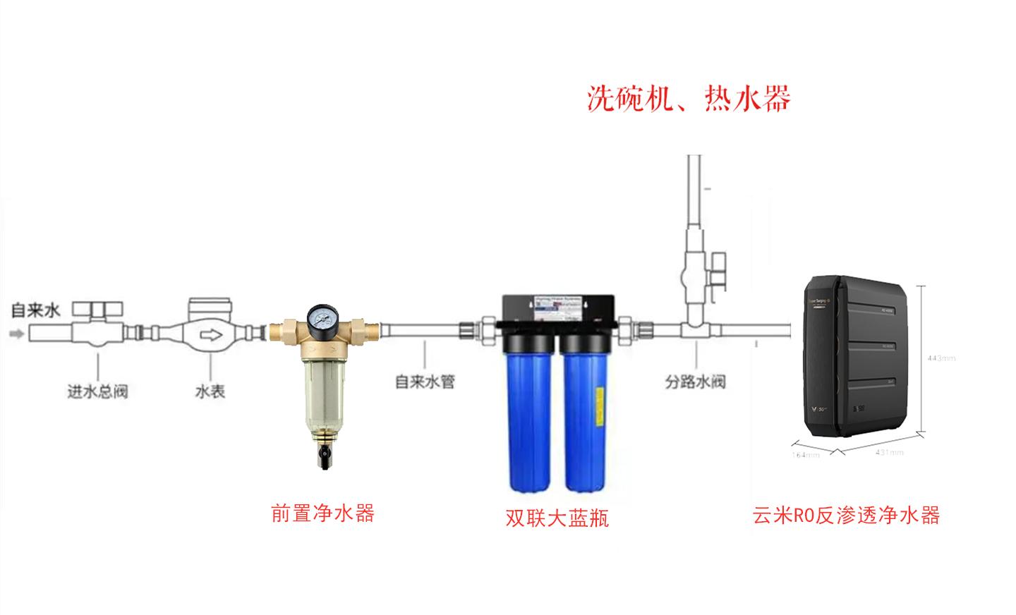 全屋净水怎样配置最省钱,适合小白的全屋净水攻略一看就会