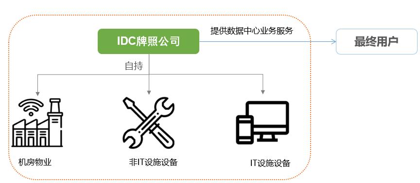 新基建主题系列——外商投资中国数据中心之准入及投资架构（上）