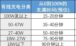 如何选购手机有哪些方面值得注意,刚用苹果手机需要注意什么