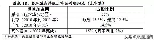 中通为什么能成功,中通发展史