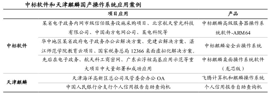 做一款国产操作系统到底有多难,国产操作系统有哪些及各自的优势