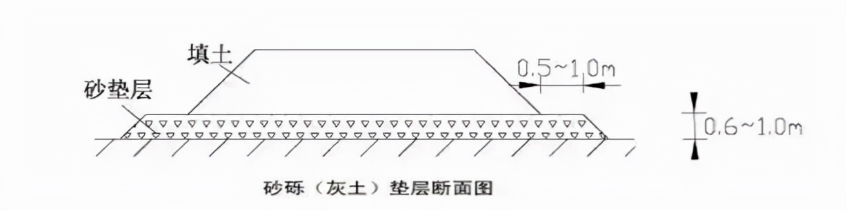 高速公路路基路面施工工艺流程,最新公路路基施工标准