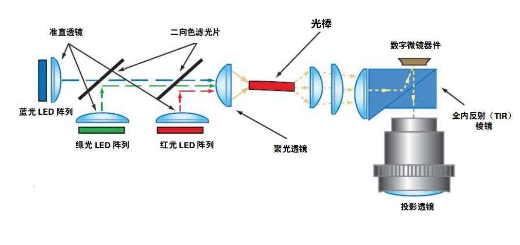 爆款便携投影仪,2020便携式投影仪十大排行榜