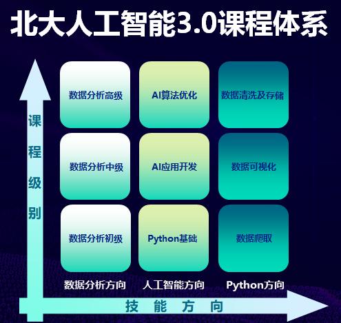 长沙ai人工智能课程培训,长沙课工场