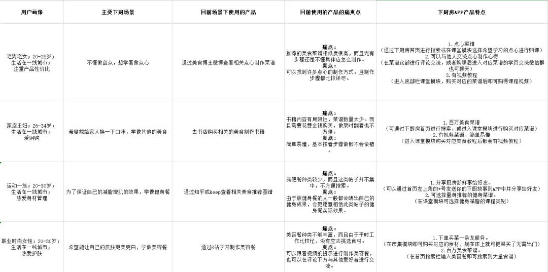 增长黑客的营销模型,增长黑客的经营模式