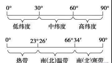 高考地理一轮复习地图与等高线,高中地理地形剖面图的专项练习