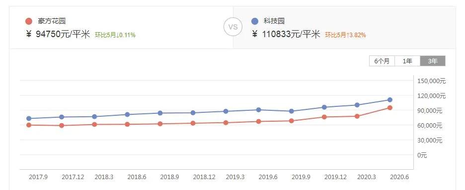 海景房40万不敢买,7万块的房子无人买