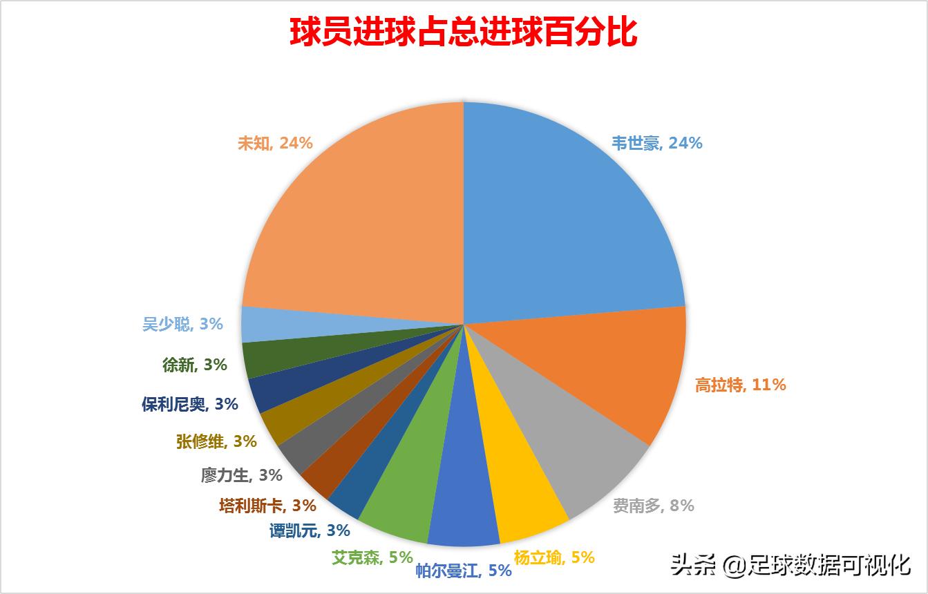广州恒大联赛分析最新消息,广州恒大淘宝2019赛事