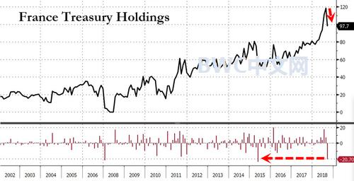 中国持有美债提前抛售是否亏损,中国持美债跌破万亿