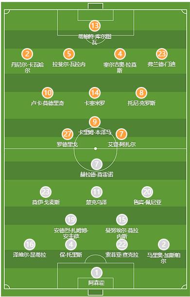 皇马4:1比利亚雷亚尔,皇马第35座联赛冠军