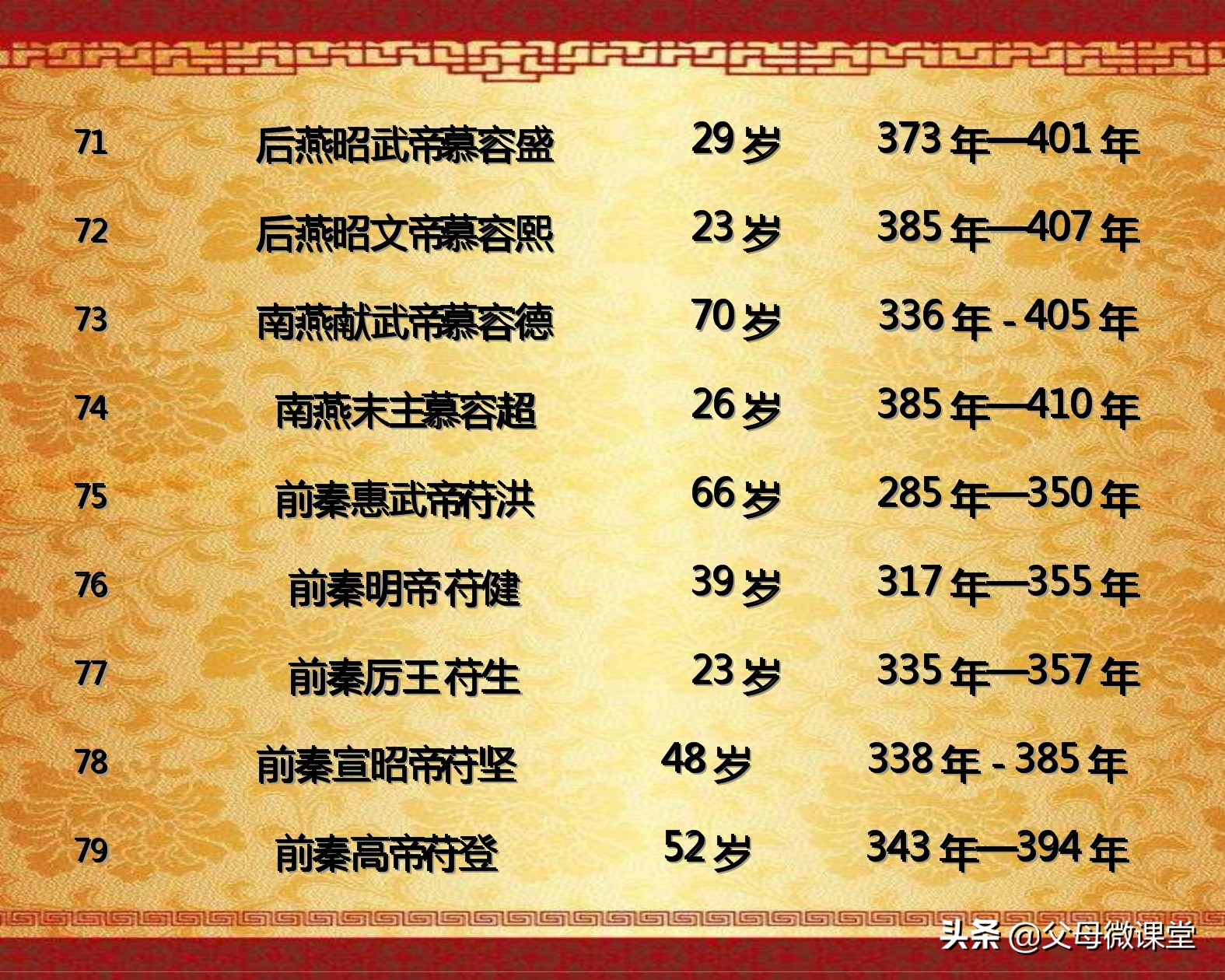 中国历代皇帝的平均寿命是多少,历代王朝中哪个朝代皇帝寿命最长