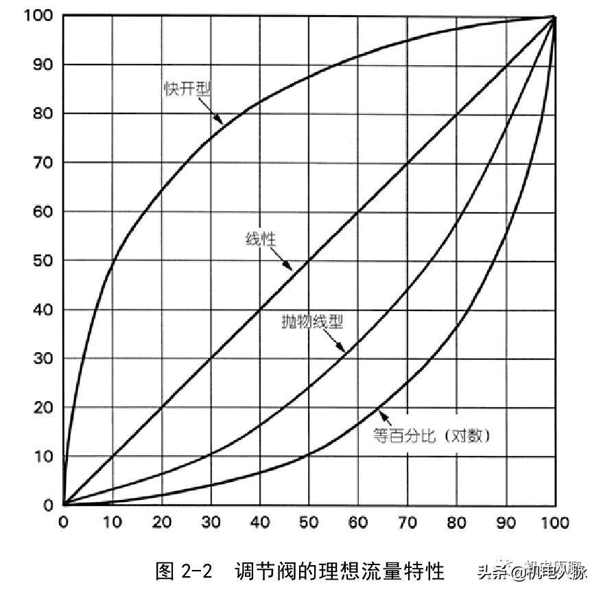水力平衡是什么,最实用的水力平衡方法