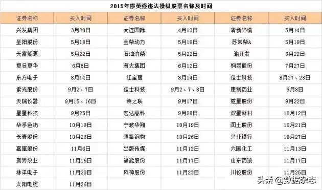 非法操作股票案,非法经营期货案深圳