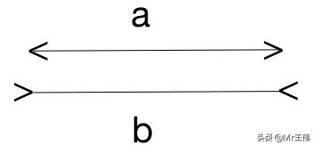 对于这个世界我们知之甚少,我对这个世界知之甚少