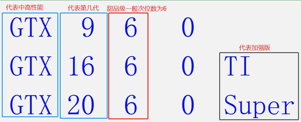 英伟达显卡命名规则介绍,英伟达显卡设置质量和性能区别