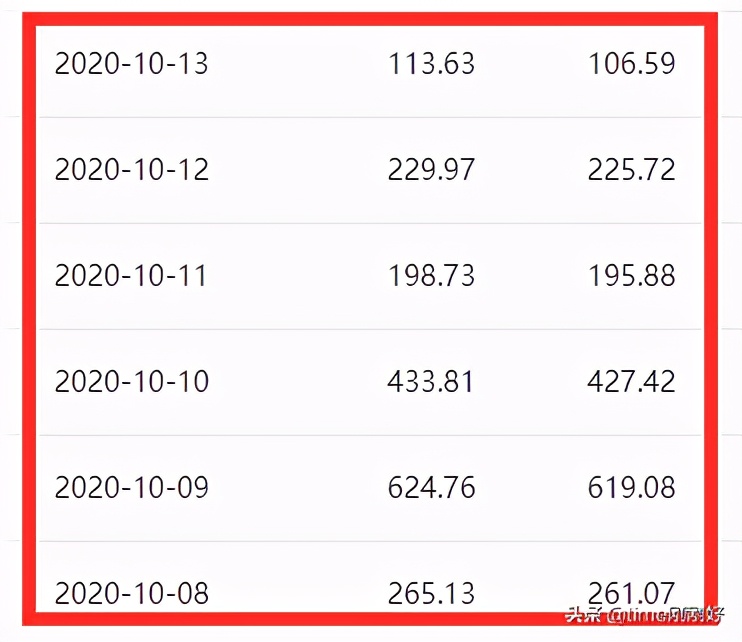 如何写作赚钱每月上万,全职写作赚钱最快的方法