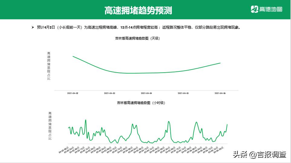 事关清明假期出行，祭扫、旅游、天气都在这！这份“航母攻略”请收好