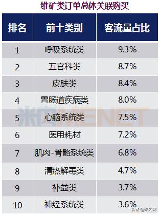 高客单价高溢价,高客单价高毛利