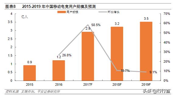 电竞行业现状及前景赛事运营,电竞职业化利大于弊