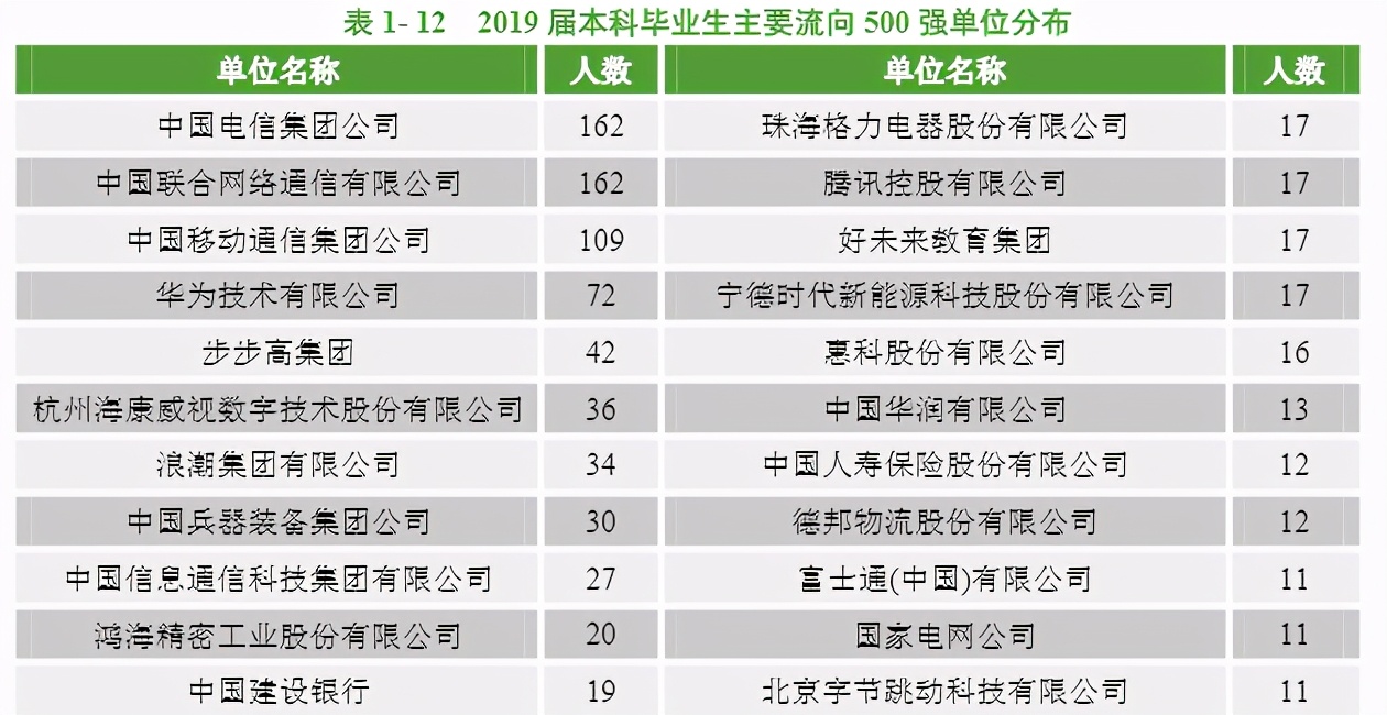 张雪峰谈四电四邮大学,四电四邮排名及分数线