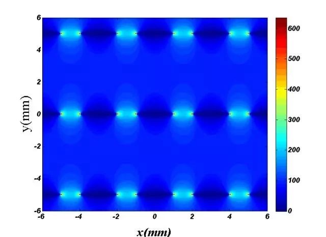 手把手教你如何投稿sci论文图片,科研学术论文绘图教程
