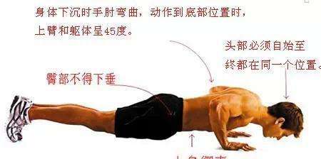 做俯卧撑的时候手咯吱咯吱响,做俯卧撑胳肢窝出现条纹