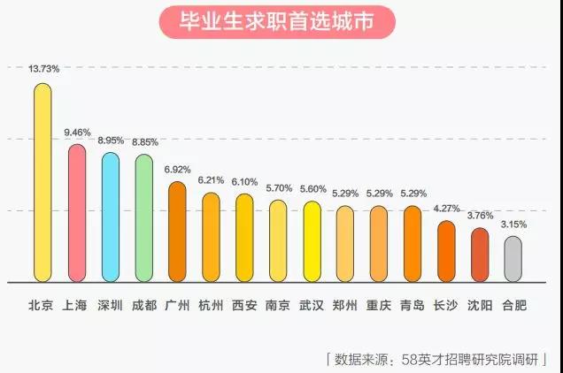 世界那么大钱包那么小哪都去不了,钱包那么小哪都去不了