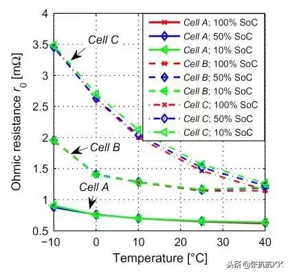 电动汽车低温下功率下降,电动汽车在低温条件下续航