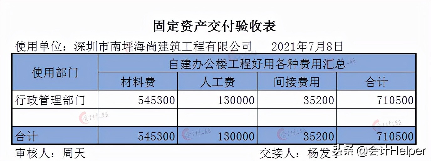 建筑业会计基本常识,建筑服务业的会计处理