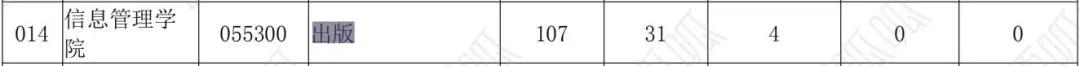 NO93*京大南**学 出版（专硕）考研分析