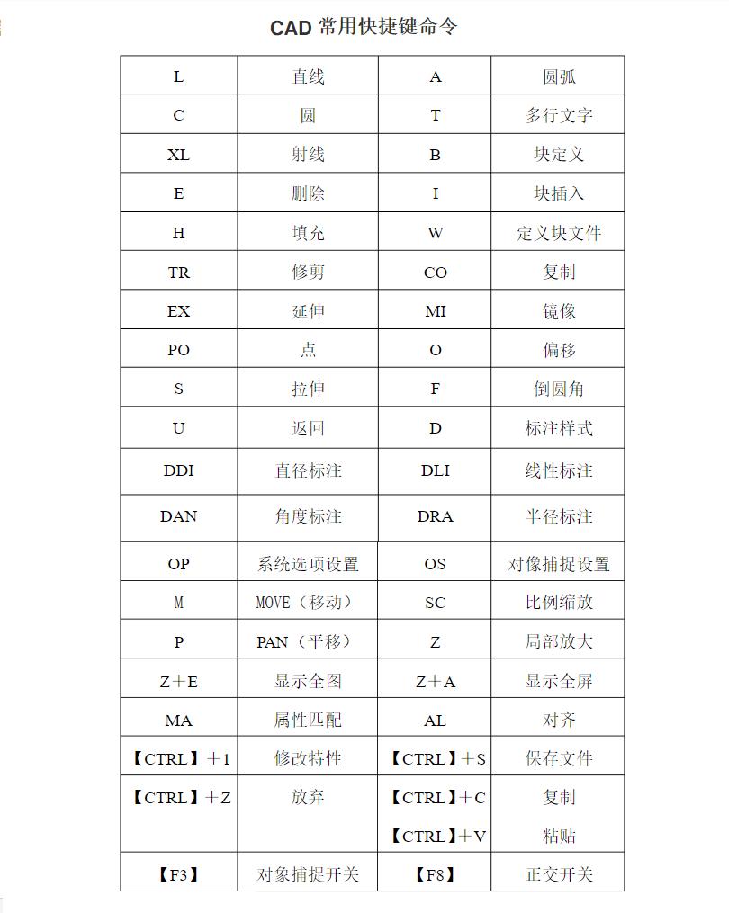 学好cad制图能干什么,七天学会cad第3节课