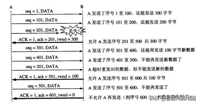 计算机网络知识书籍,计算机网络知识