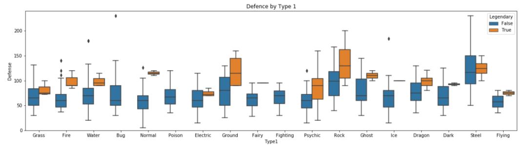 可视化数据分析排名前20的方法,powerbi数据分析可视化怎么做