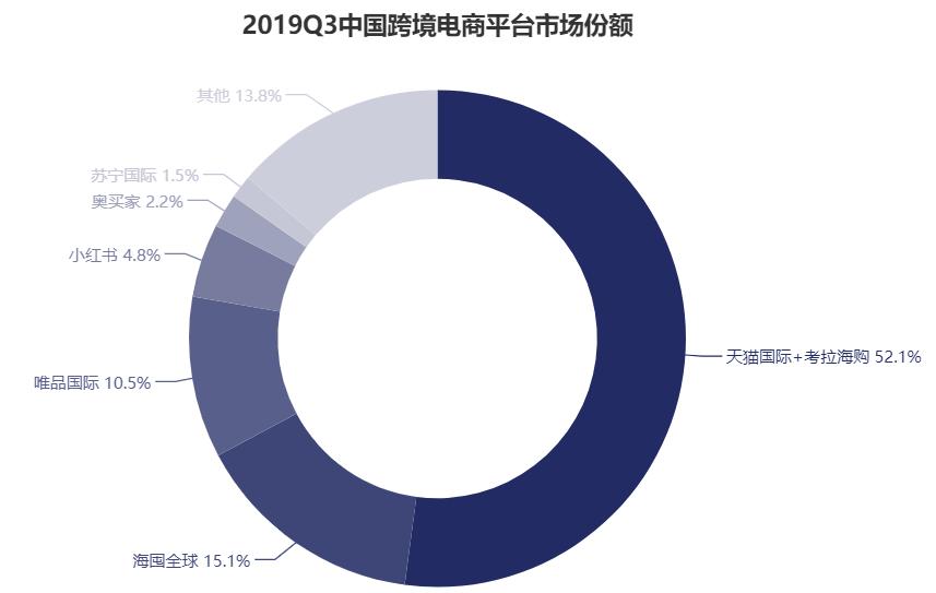 考拉海购怎么样,考拉海购的简介