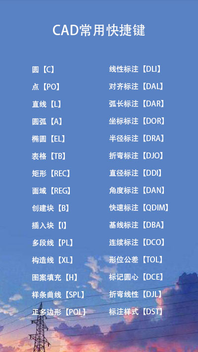 cad修改快捷命令,cad缩放快捷命令