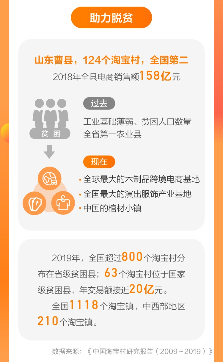 淘宝村能做什么工作,淘宝村适合做什么