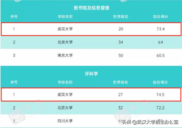 中国最美大学：坐拥26栋“全国重点*物文**保护单位”，走出上百位院士！