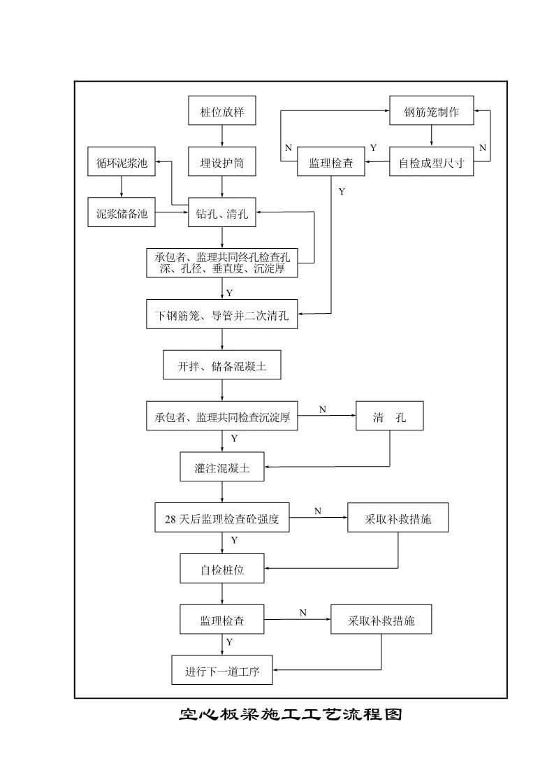 286页公路施工标准化图册,公路工程施工图纸教学