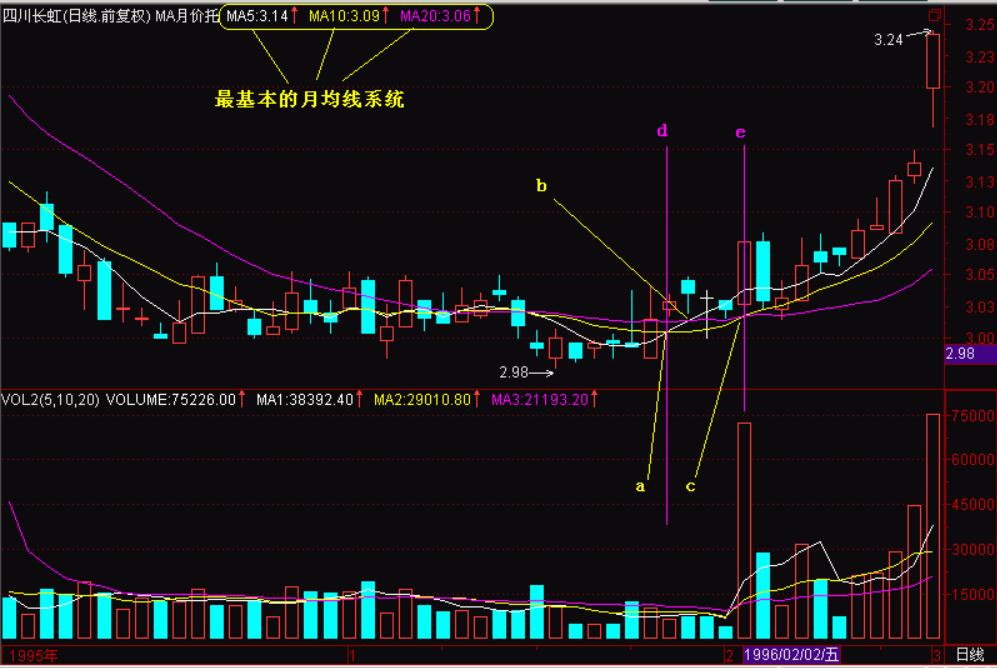 股票价托基础知识,股市里的价托详解