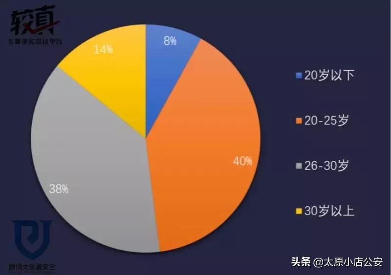 【公安小店分局防范电信诈骗第51期】*子骗**的游戏！！！兼职刷单日赚三百？