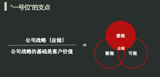 复盘的20个坑,复盘总结我学到了什么