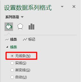 多数据折线图如何做更好看,这么漂亮的对比折线图你会做吗