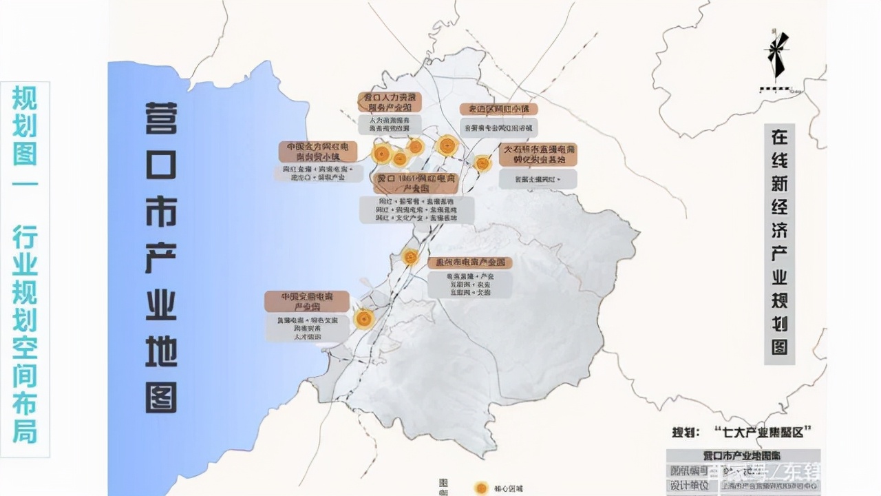 重点行业空间布局，营口钢铁与镁“3+1”差异化定位