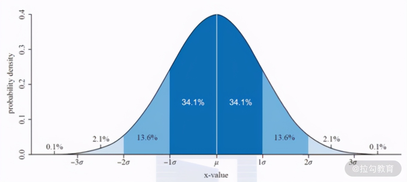 做数据分析学什么,论文统计学数据分析怎么操作
