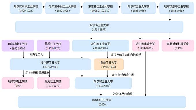 为什么选择哈尔滨工业大学？这十个理由一定吸引你