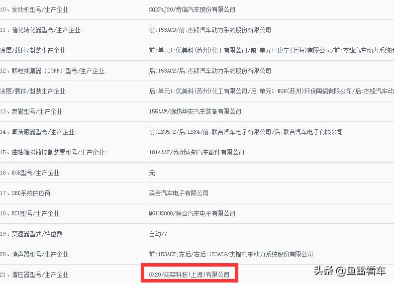 奇瑞2.0tgdi高效发动机,奇瑞最新2.0t发动机的具体介绍
