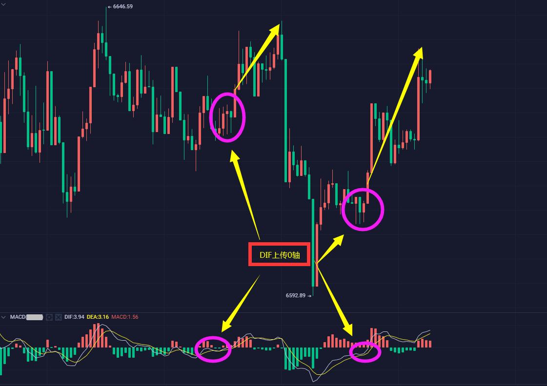 30日均线买卖法,3k战法交易系统