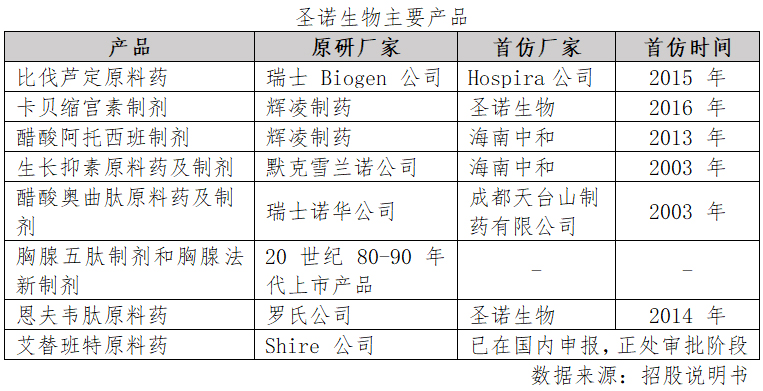 圣诺生物工厂,圣诺生物科技有限公司还招人吗