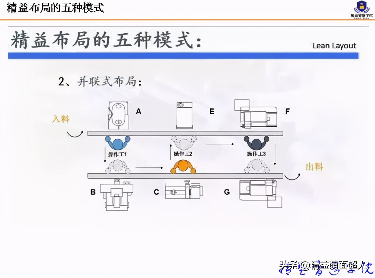led工厂车间规划与布局,工厂规划与布局设计